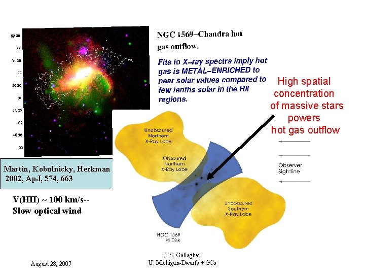 High spatial concentration of massive stars powers hot gas outflow Martin, Kobulnicky, Heckman 2002,