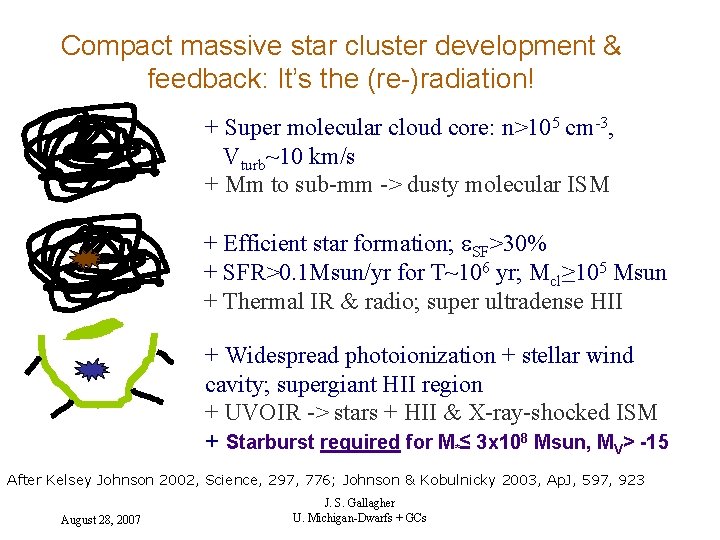 Compact massive star cluster development & feedback: It’s the (re-)radiation! + Super molecular cloud