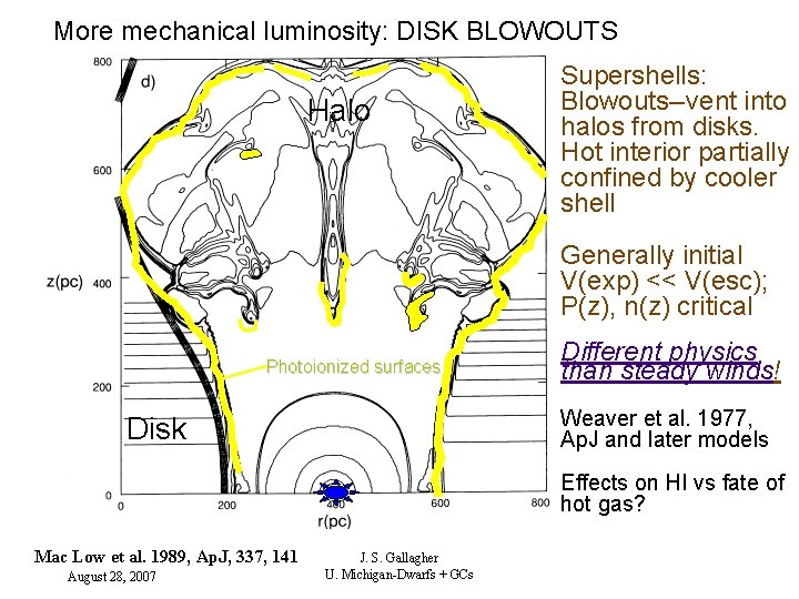 More mechanical luminosity: DISK BLOWOUTS Halo Supershells: Blowouts--vent into halos from disks. Hot interior