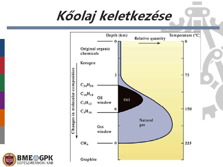 Kőolaj keletkezése Előláb-szöveg 2021. 02. 26. 14 