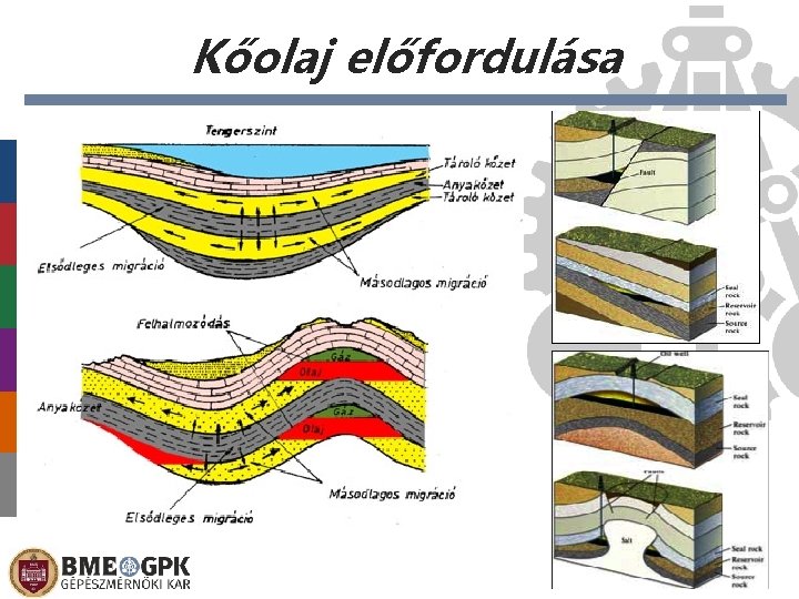 Kőolaj előfordulása Előláb-szöveg 2021. 02. 26. 15 