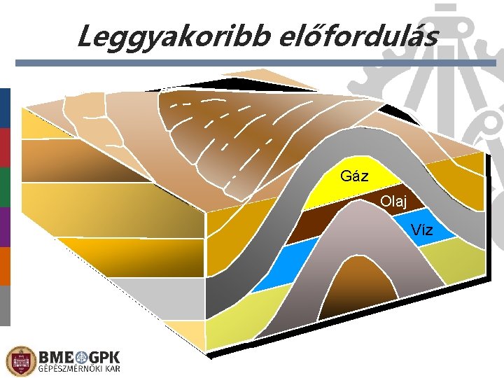 Leggyakoribb előfordulás Gáz Olaj Víz Előláb-szöveg 2021. 02. 26. 17 