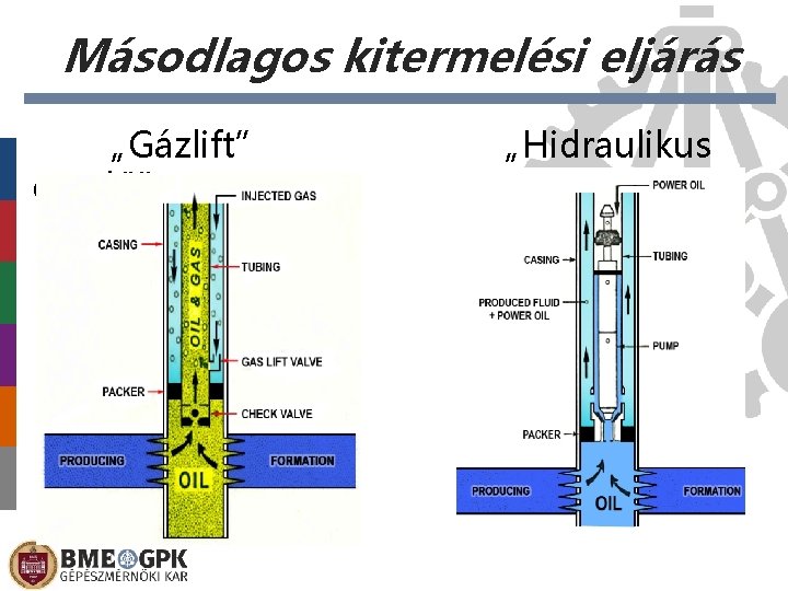 Másodlagos kitermelési eljárás „Gázlift” emelő” „Hidraulikus Előláb-szöveg 2021. 02. 26. 25 