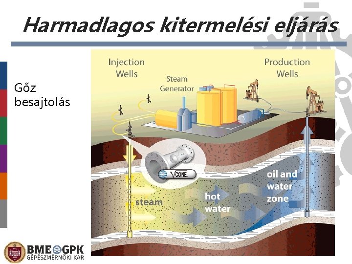 Harmadlagos kitermelési eljárás Gőz besajtolás Előláb-szöveg 2021. 02. 26. 26 