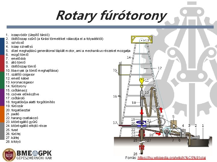 Rotary fúrótorony 1. iszapvödör (ülepítő tároló) 2. öblítőiszap szűrő (a fúrási törmeléket választja el