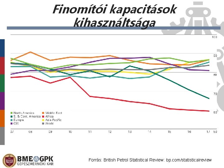 Finomítói kapacitások kihasználtsága Forrás: British Petrol Statistical Review: bp. com/statisticalreview Előláb-szöveg 2021. 02. 26.