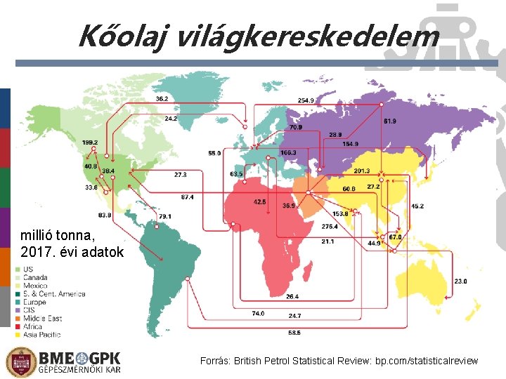 Kőolaj világkereskedelem millió tonna, 2017. évi adatok Forrás: British Petrol Statistical Review: bp. com/statisticalreview