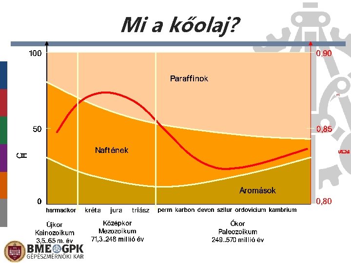 Mi a kőolaj? Előláb-szöveg 2021. 02. 26. 8 