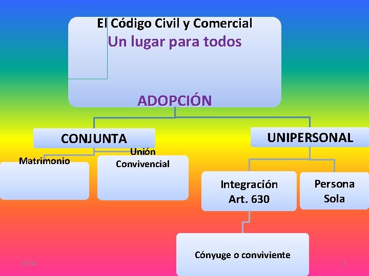 El Código Civil y Comercial Un lugar para todos ADOPCIÓN CONJUNTA Matrimonio Unión Convivencial