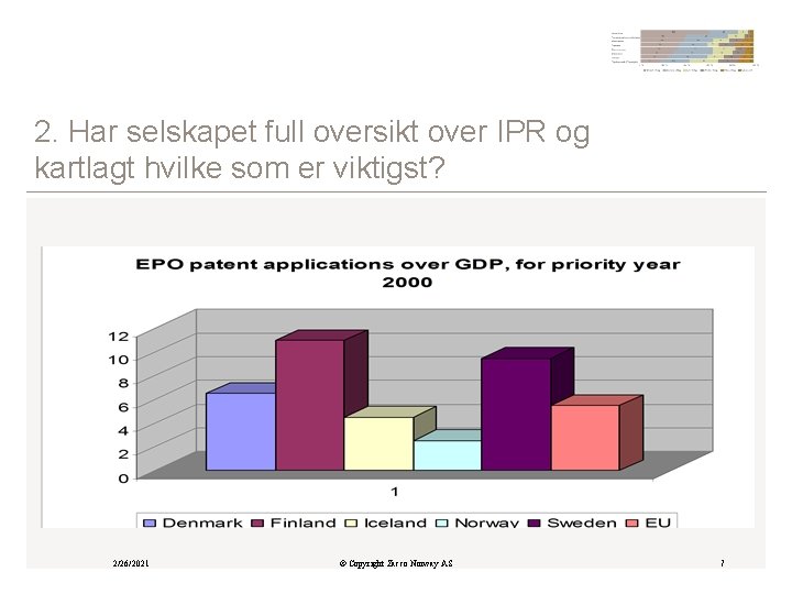 2. Har selskapet full oversikt over IPR og kartlagt hvilke som er viktigst? 2/26/2021