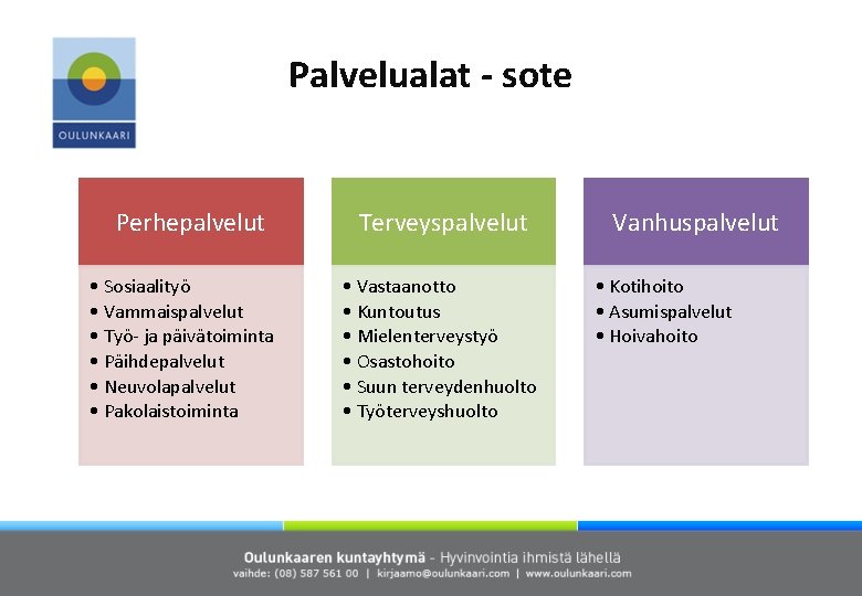 Palvelualat - sote Perhepalvelut • Sosiaalityö • Vammaispalvelut • Työ- ja päivätoiminta • Päihdepalvelut