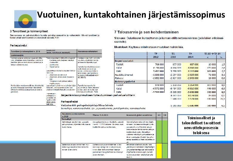 Vuotuinen, kuntakohtainen järjestämissopimus Toiminnalliset ja taloudelliset tavoitteet neuvotteluprosessin tuloksena 