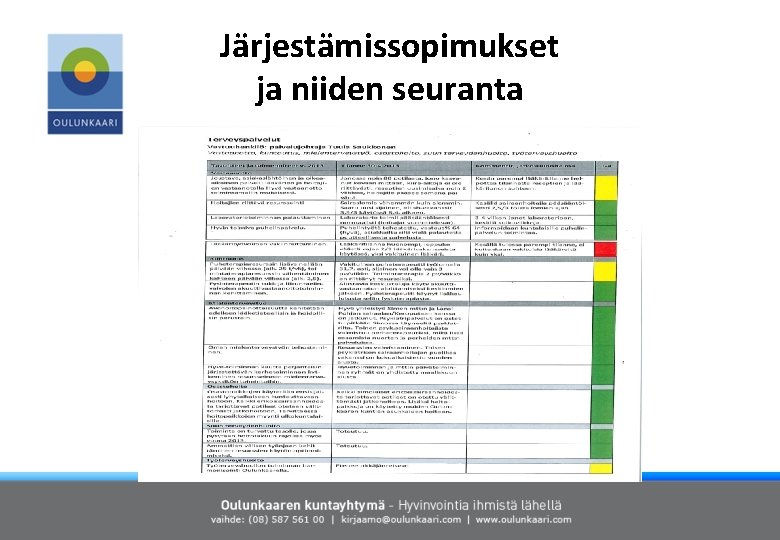 Järjestämissopimukset ja niiden seuranta 