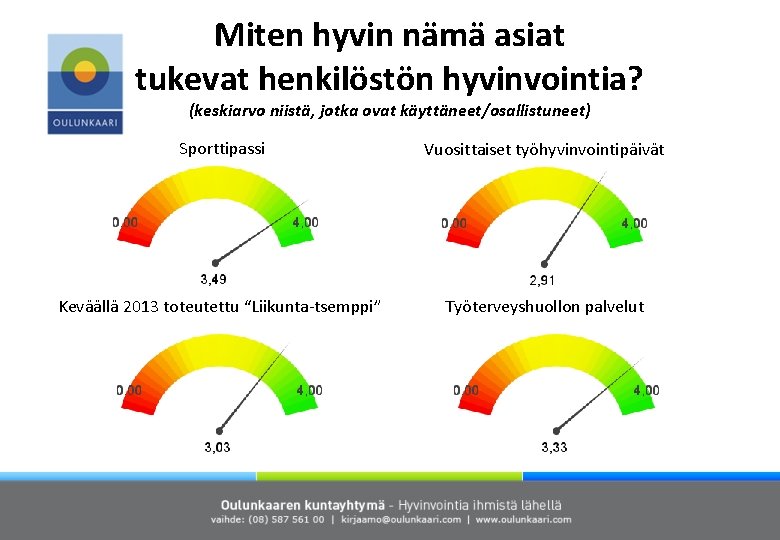 Miten hyvin nämä asiat tukevat henkilöstön hyvinvointia? (keskiarvo niistä, jotka ovat käyttäneet/osallistuneet) Sporttipassi Vuosittaiset