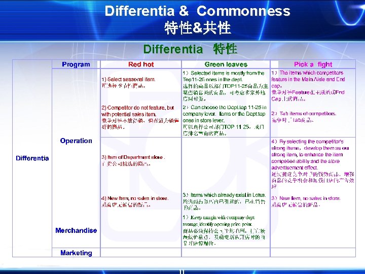 Differentia & Commonness 特性&共性 Differentia 特性 