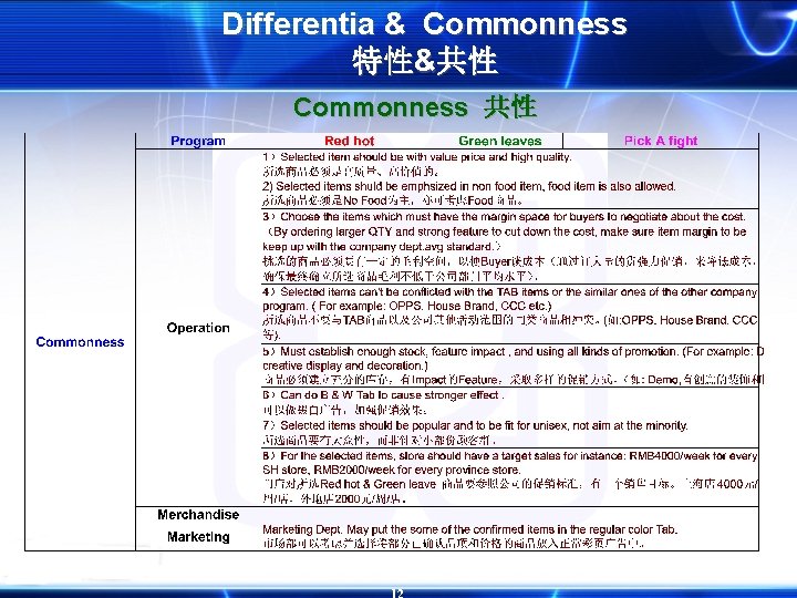 Differentia & Commonness 特性&共性 Commonness 共性 