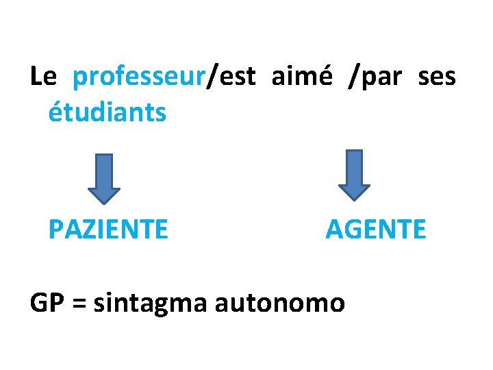 Le professeur/est aimé /par ses étudiants PAZIENTE AGENTE GP = sintagma autonomo 