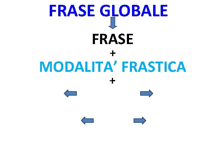 FRASE GLOBALE FRASE + MODALITA’ FRASTICA + 