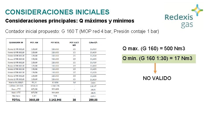 CONSIDERACIONES INICIALES Consideraciones principales: Q máximos y mínimos Contador inicial propuesto: G 160 T CONSIDERACIONES INICIALES Consideraciones principales: Q máximos y mínimos Contador inicial propuesto: G 160 T
