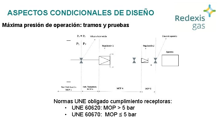 ASPECTOS CONDICIONALES DE DISEÑO Máxima presión de operación: tramos y pruebas Normas UNE obligado