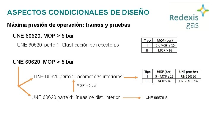 ASPECTOS CONDICIONALES DE DISEÑO Máxima presión de operación: tramos y pruebas UNE 60620: MOP