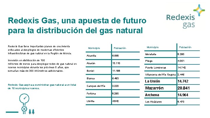 Redexis Gas, una apuesta de futuro para la distribución del gas natural Redexis Gas