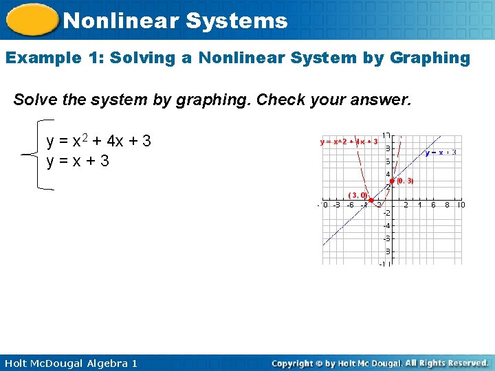 Nonlinear Systems Example 1: Solving a Nonlinear System by Graphing Solve the system by
