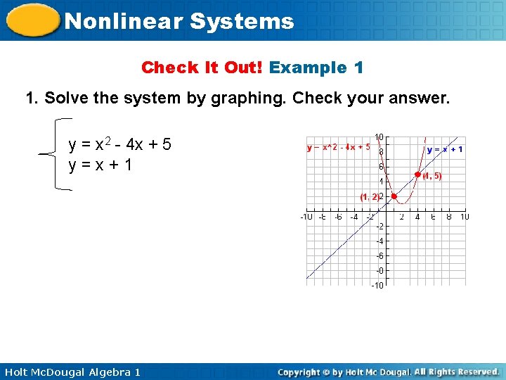 Nonlinear Systems Check It Out! Example 1 1. Solve the system by graphing. Check
