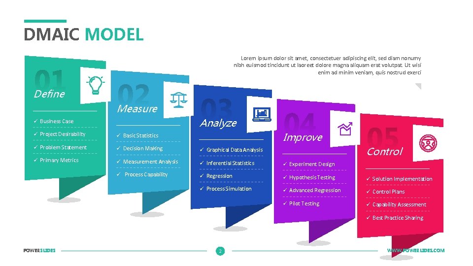 DMAIC MODEL Lorem ipsum dolor sit amet, consectetuer adipiscing elit, sed diam nonumy nibh