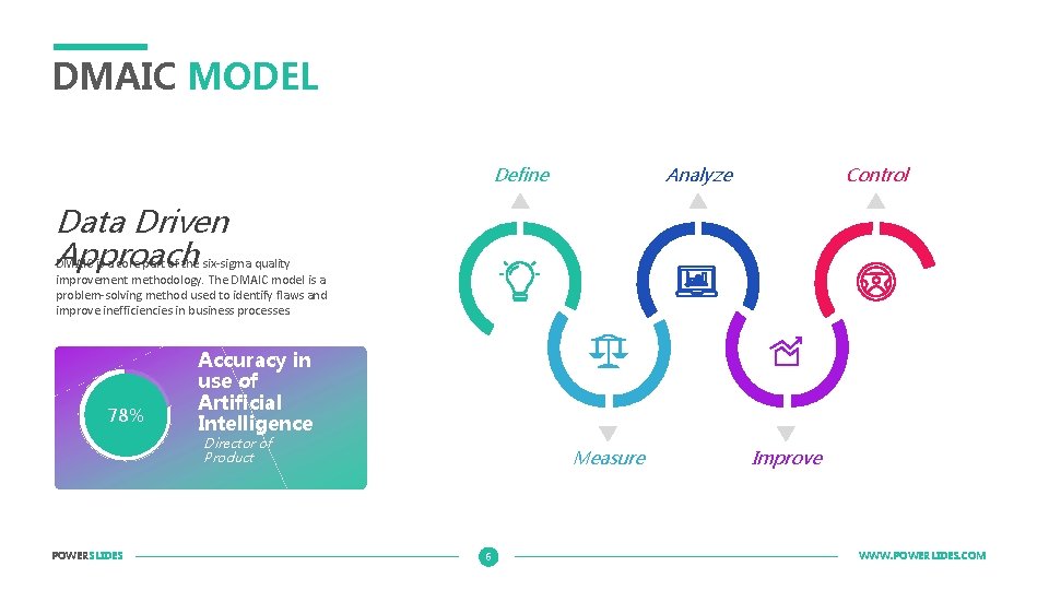 DMAIC MODEL Define Analyze Control Data Driven Approach DMAIC is a core part of