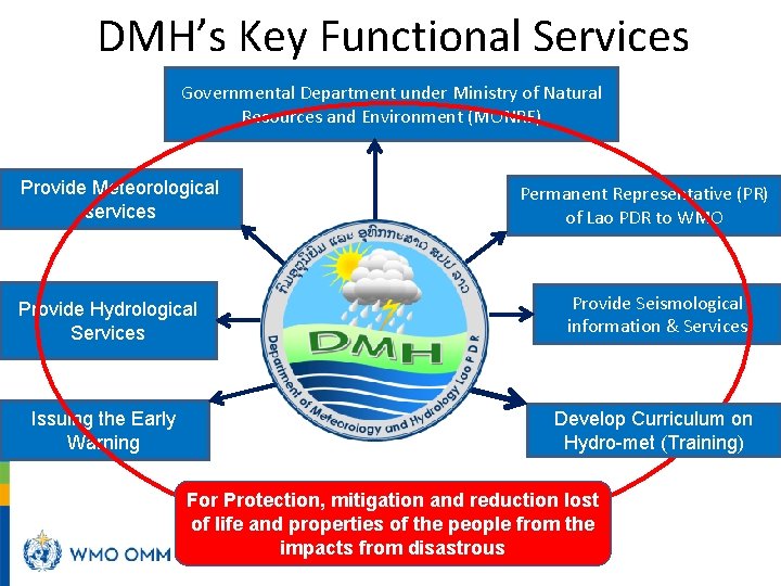 DMH’s Key Functional Services Governmental Department under Ministry of Natural Resources and Environment (MONRE)