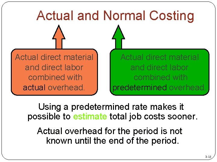 Actual and Normal Costing Actual direct material and direct labor combined with actual overhead.