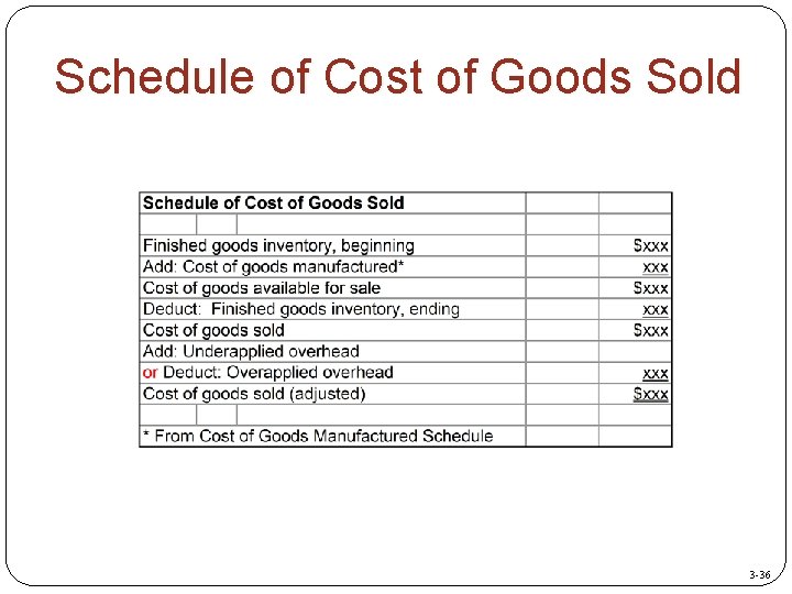 Schedule of Cost of Goods Sold 3 -36 