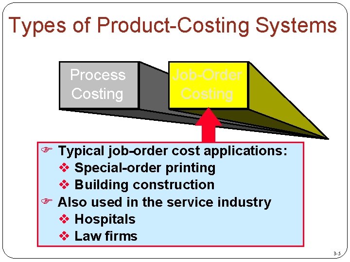 Types of Product-Costing Systems Process Costing Job-Order Costing F Typical job-order cost applications: v