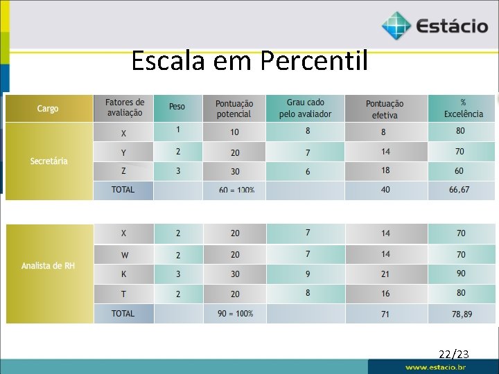 Escala em Percentil 22/23 