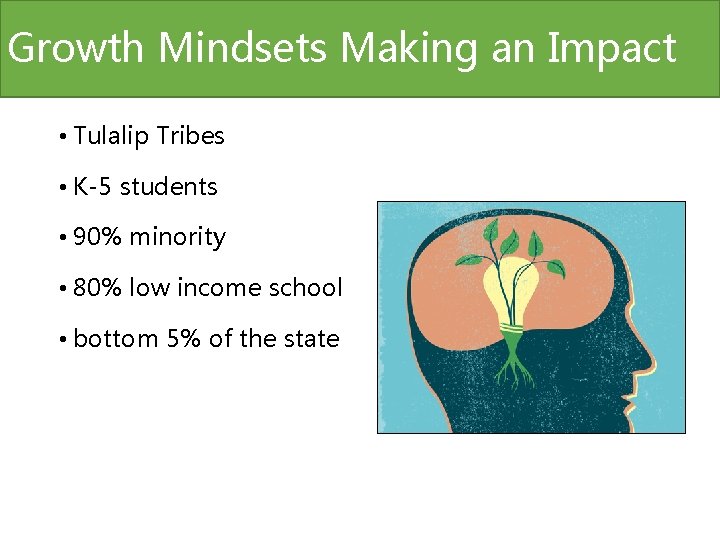 Growth Mindsets Making an Impact • Tulalip Tribes • K-5 students • 90% minority