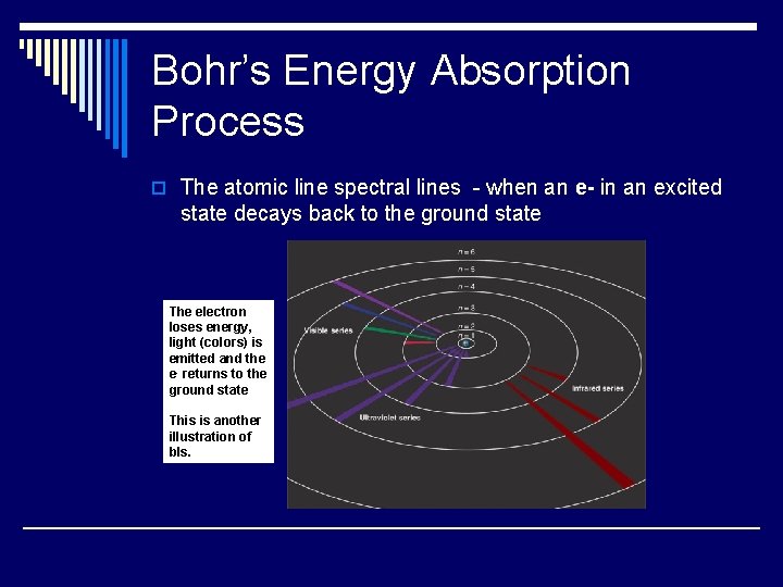 Bohr’s Energy Absorption Process o The atomic line spectral lines - when an e-