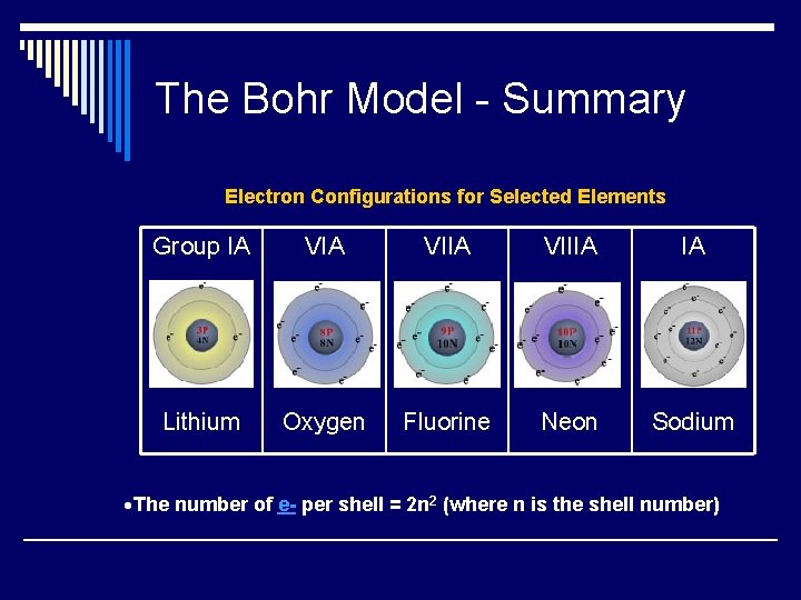 The Bohr Model - Summary Electron Configurations for Selected Elements Group IA VIIA VIIIA