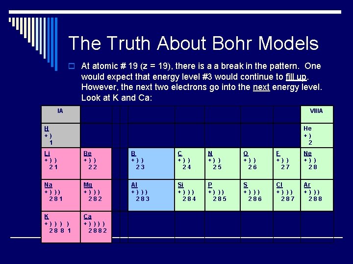 The Truth About Bohr Models o At atomic # 19 (z = 19), there