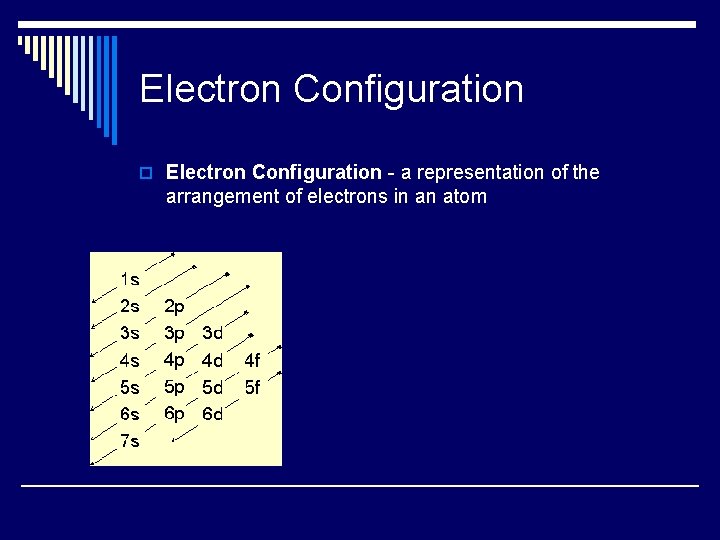 Electron Configuration o Electron Configuration - a representation of the arrangement of electrons in