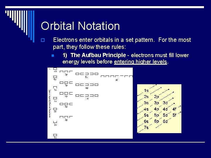 Orbital Notation o Electrons enter orbitals in a set pattern. For the most part,