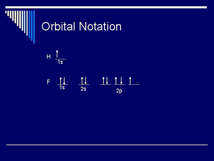 Orbital Notation H F 1 s 1 s 2 s 2 p 