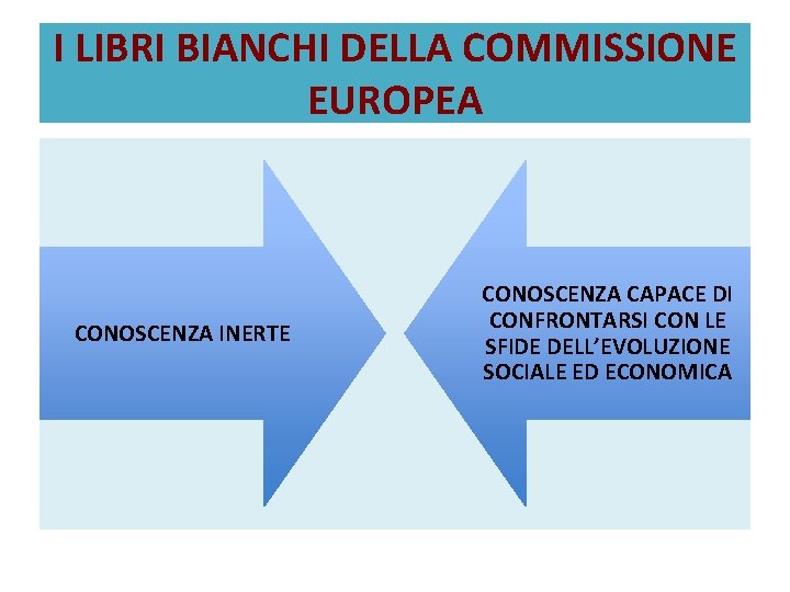 I LIBRI BIANCHI DELLA COMMISSIONE EUROPEA CONOSCENZA INERTE CONOSCENZA CAPACE DI CONFRONTARSI CON LE