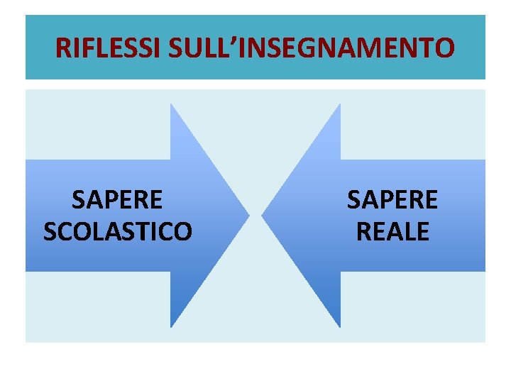 RIFLESSI SULL’INSEGNAMENTO SAPERE SCOLASTICO SAPERE REALE 