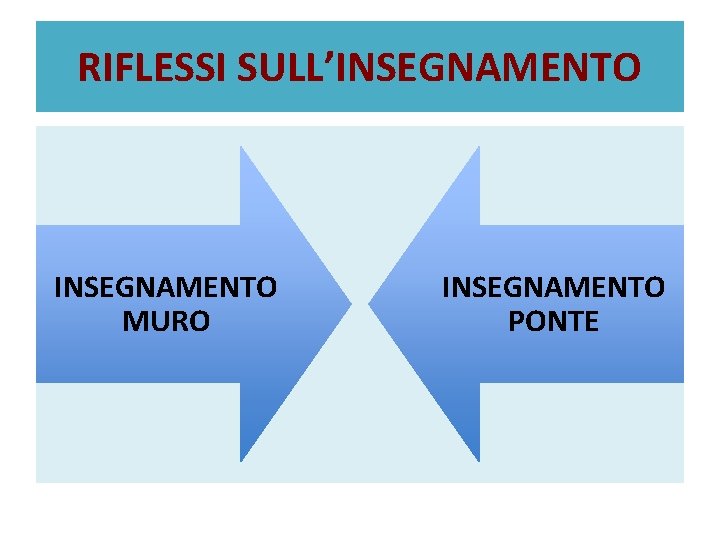 RIFLESSI SULL’INSEGNAMENTO MURO INSEGNAMENTO PONTE 