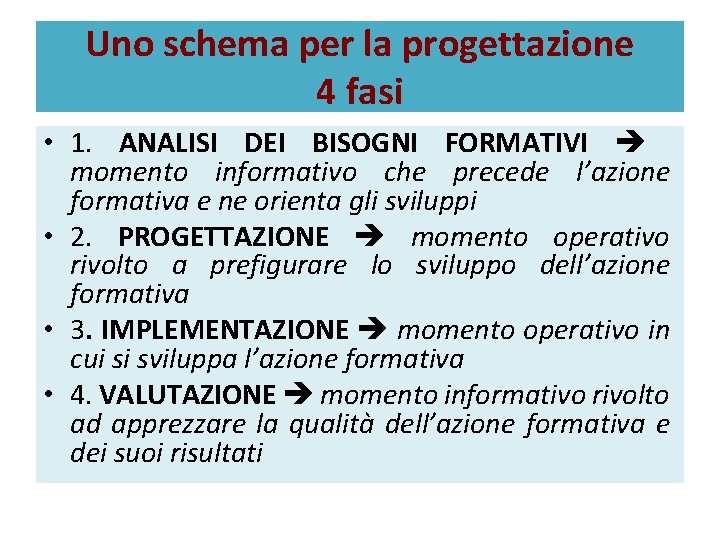 Uno schema per la progettazione 4 fasi • 1. ANALISI DEI BISOGNI FORMATIVI momento