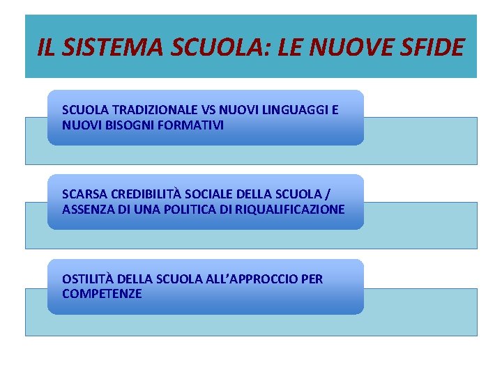 IL SISTEMA SCUOLA: LE NUOVE SFIDE SCUOLA TRADIZIONALE VS NUOVI LINGUAGGI E NUOVI BISOGNI