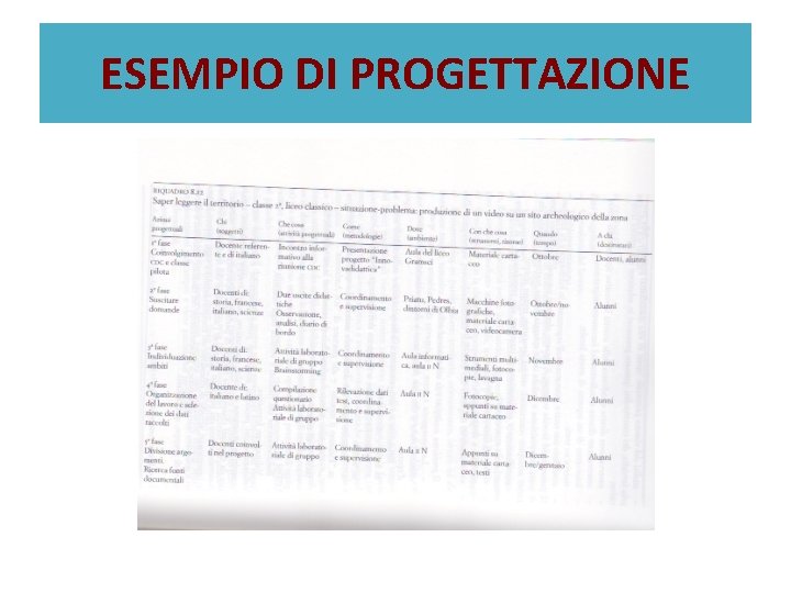 ESEMPIO DI PROGETTAZIONE 