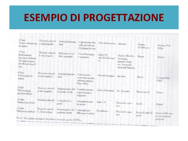 ESEMPIO DI PROGETTAZIONE 