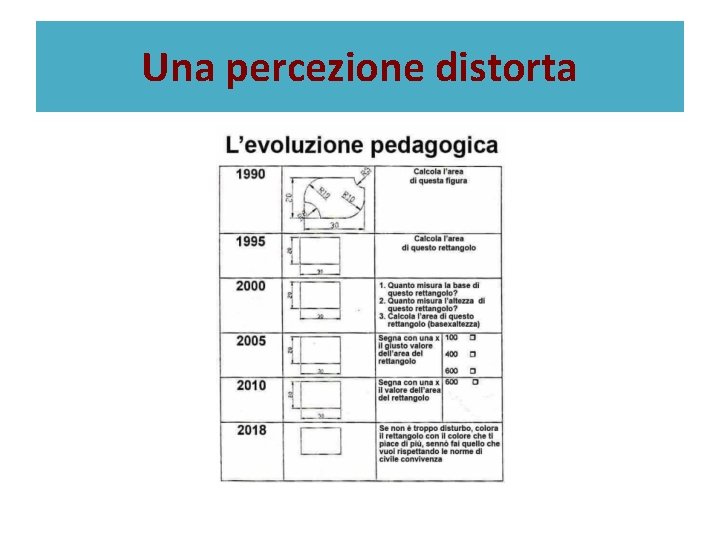 Una percezione distorta 